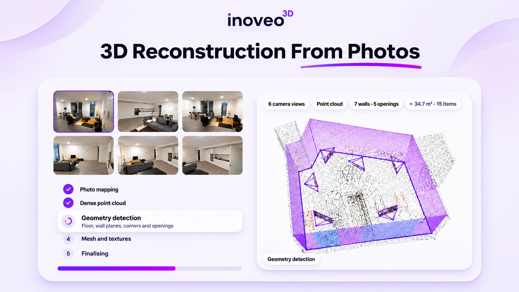 Inoveo3D's 3D reconstruction pipeline: source photographs, camera positioning, point cloud and geometry detection (floors, walls, openings)